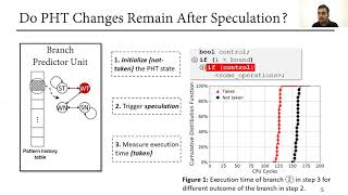 BranchSpec: Information Leakage Attacks Exploiting Speculative Branch Instruction Executions