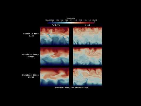 The contours of temperature for particle-laden and particle-free turbulent channel flow.