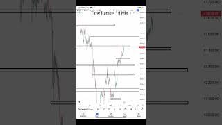 Banknifty analysis for 7 November shorts banknifty nifty viral youtubeshorts