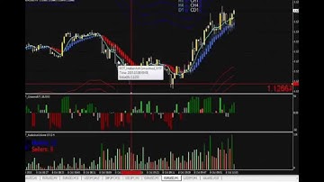 Volume Spread Analysis VSA trading 06 Cantor Exchange Binary Options