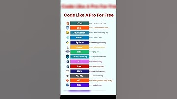 🔥 Learn to Code Like a Pro – FOR FREE! 💻 | Top 14 Websites You MUST Know in 2025! #coding #shorts