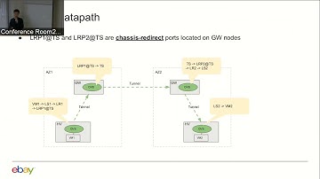 Multi-tenant Inter-DC tunneling with OVN