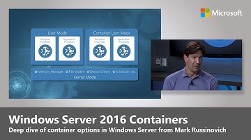 Containers in Windows Server, Hyper-V and Azure – with Mark Russinovich