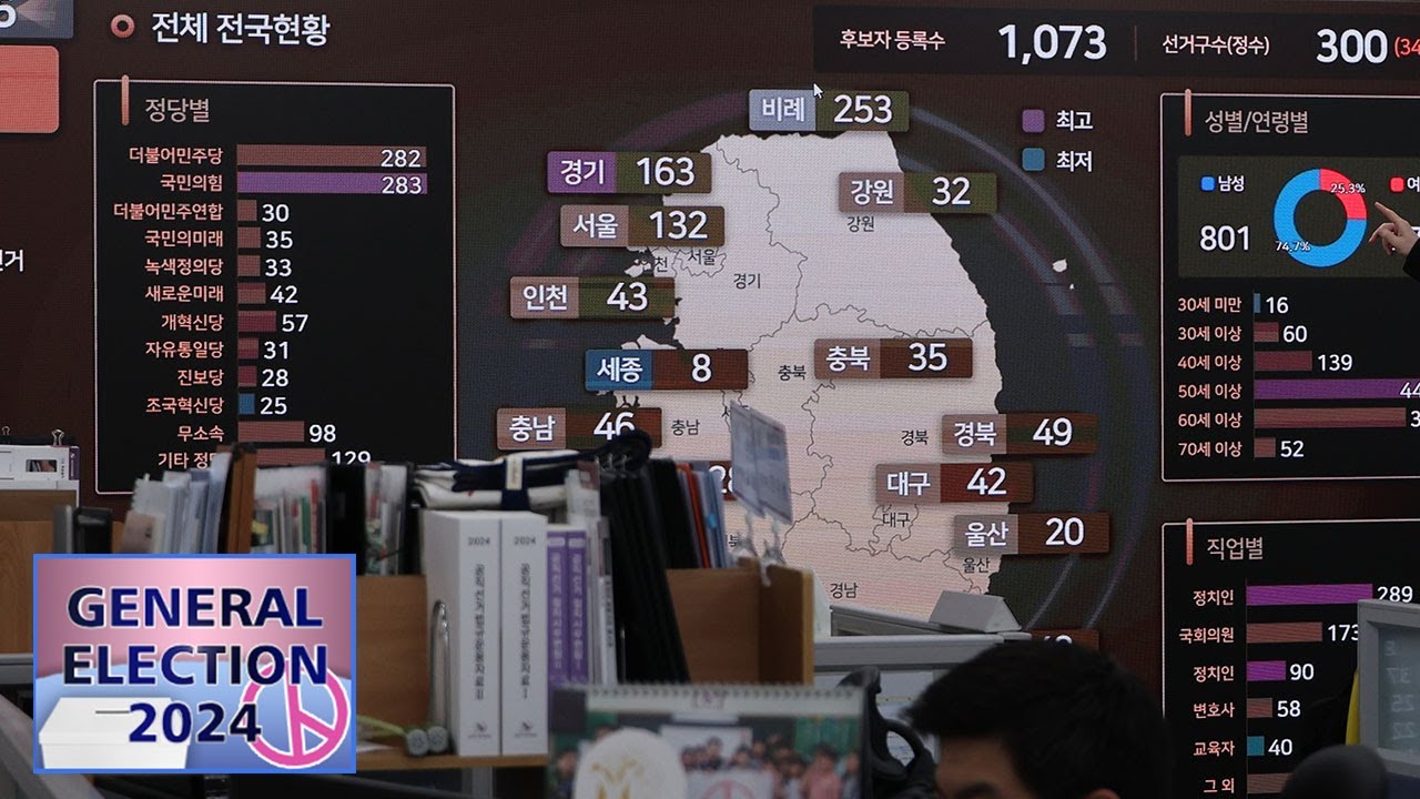 Live from National Election Commission: S. Korea's voter turnout rate at 18.5% as of 12PM