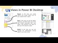 Power BI Views Basics4