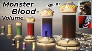 3D Monster Blood Volume Comparison From Smallest To Largest