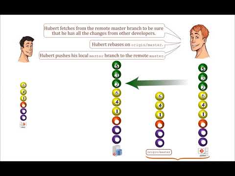 Rebase vs. Merge | Querix