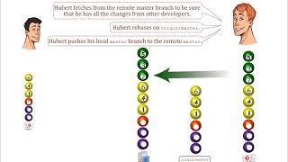 Rebase vs. Merge | Querix
