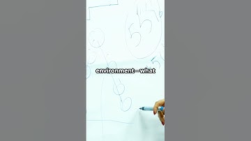 Master AI Agent Design  Developer