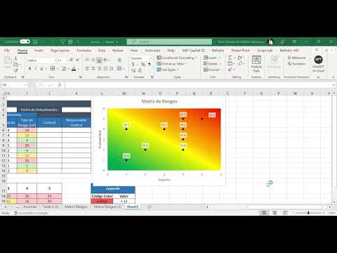 Cómo hacer una Matriz de riesgos en Excel