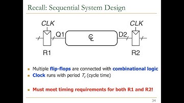 Digital Design & Computer Architecture - Lecture 8: Timing & Verification (ETH Zürich, Spring 2020)