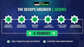 The DevOps Engineer E-Degree | Kickstarter | Upcoming Project | Eduonix