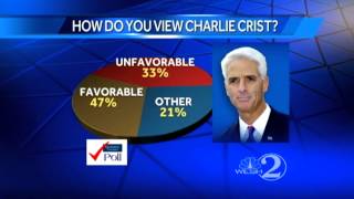 Gov. Scott's road re-election may be rough