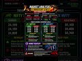 Before Market Open: Nifty & Bank Nifty Analysis | FII DII Data |Stocks in Focus #nifty50 #banknifty