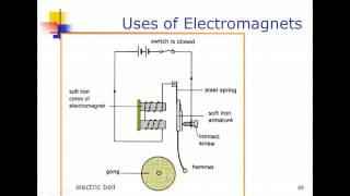Electromagnetism - 2 screenshot 2