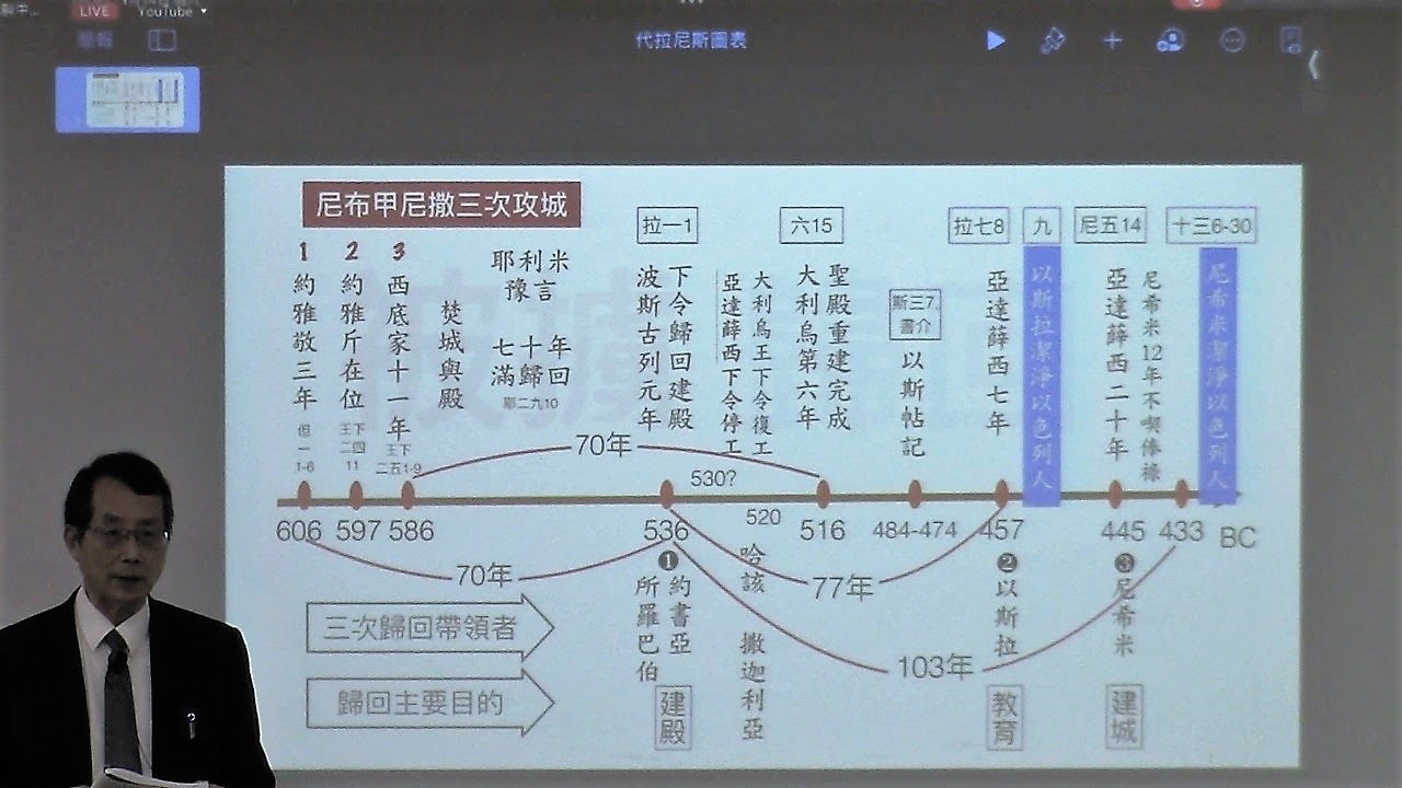 2022年冬季訓練禱研背講PSRP 歷代志、以斯拉記、尼希米記、以斯帖記結晶讀經 第十二篇：自隱的神—隱藏的神