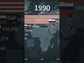 World 🌍 Most Powerful Country Race