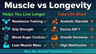 The Dark Side of Excess Muscle Growth: Is It Reducing Your Lifespan? Ep 182