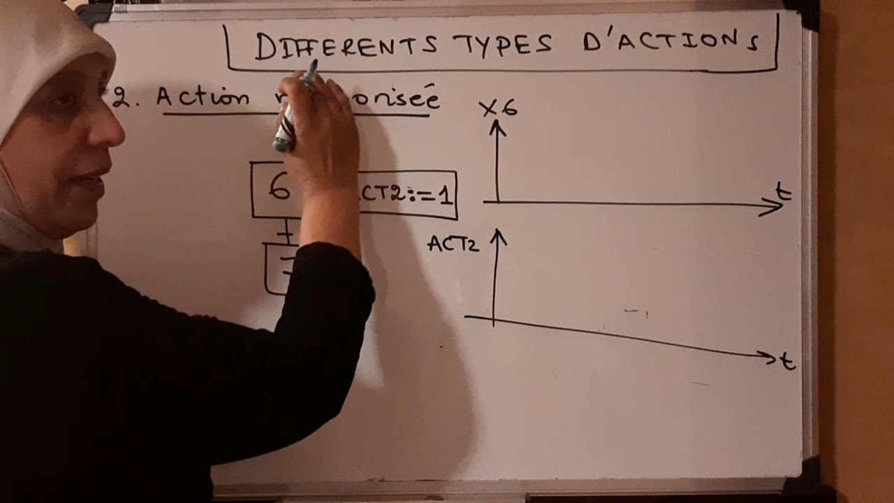 les différents types d actions dans le grafcet