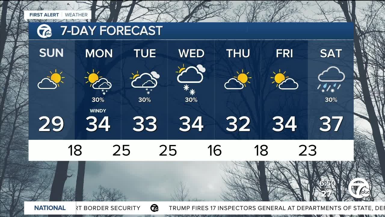 A bit colder today and windy Monday - YouTube