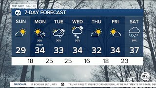 A bit colder today and windy Monday