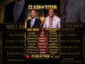 Will Smith vs The Rock | Who Is The Real Titan? 🔥