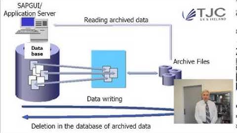 Why to operate Data Archiving ?