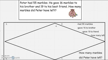 Math 2 OA.1-5 Step Problem Solving Strategy (Multi-step Pro)