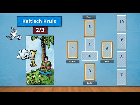 Posities 3 t/m 6 van het Keltisch Kruis (2/3)