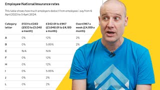 I Discovered a Maths Loophole in UK Tax