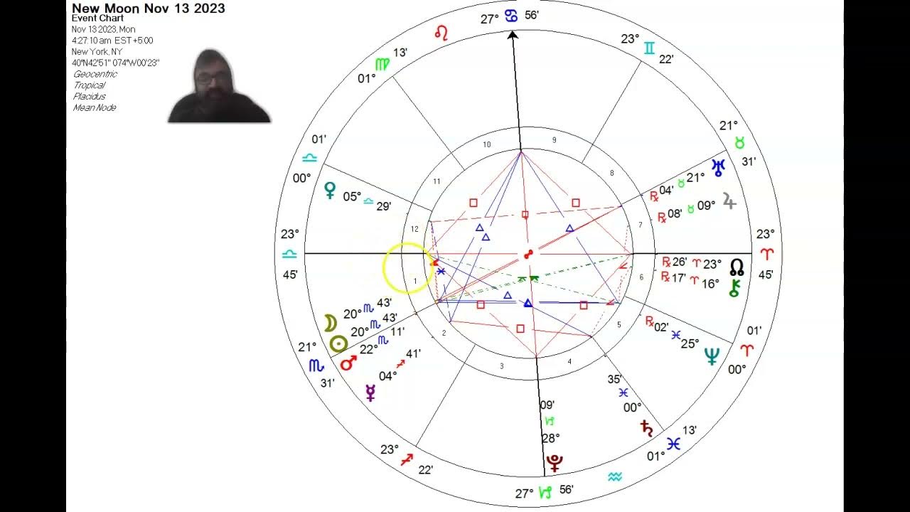 Astrology New Moon November YouTube