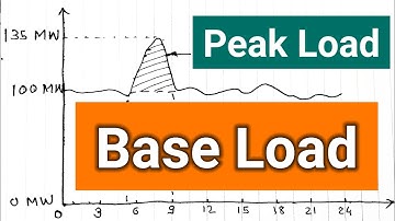 Base Load & Peak Load of Power System | Power System