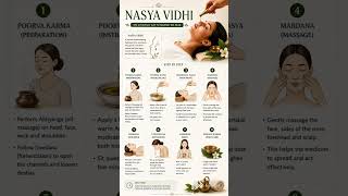 #Dincharya #Nasya viddhi# improves voice # prevent throat infection  #motivation#morning mantra😁