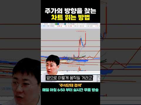 수익 <strong>내고</strong> 싶다면 차트 공부가 필수인 이유
