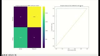 CT Scan Based Early Lung Cancer Detection, using a Novel Hybrid Deep Learning Neural Networks Model