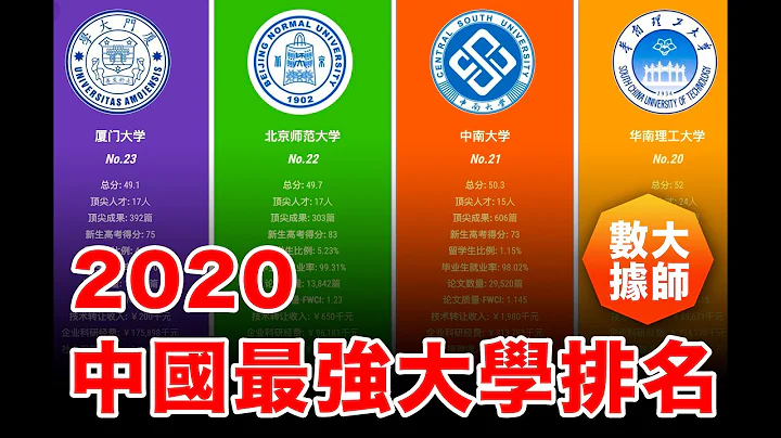 2020 中國最強大學排名【可視化數據】2020中國高等學府綜合排名，中國大學各學科實力排名， - 天天要聞