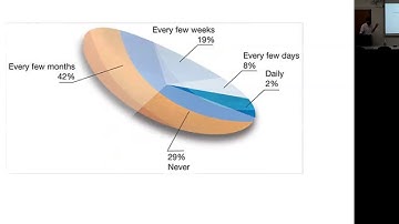 DSI Workshop: Data Visualization Principles (part 2)
