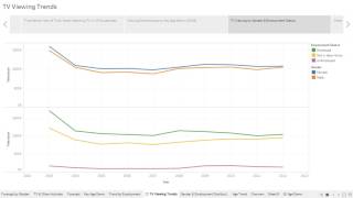 Data 620  Assignment 9.1