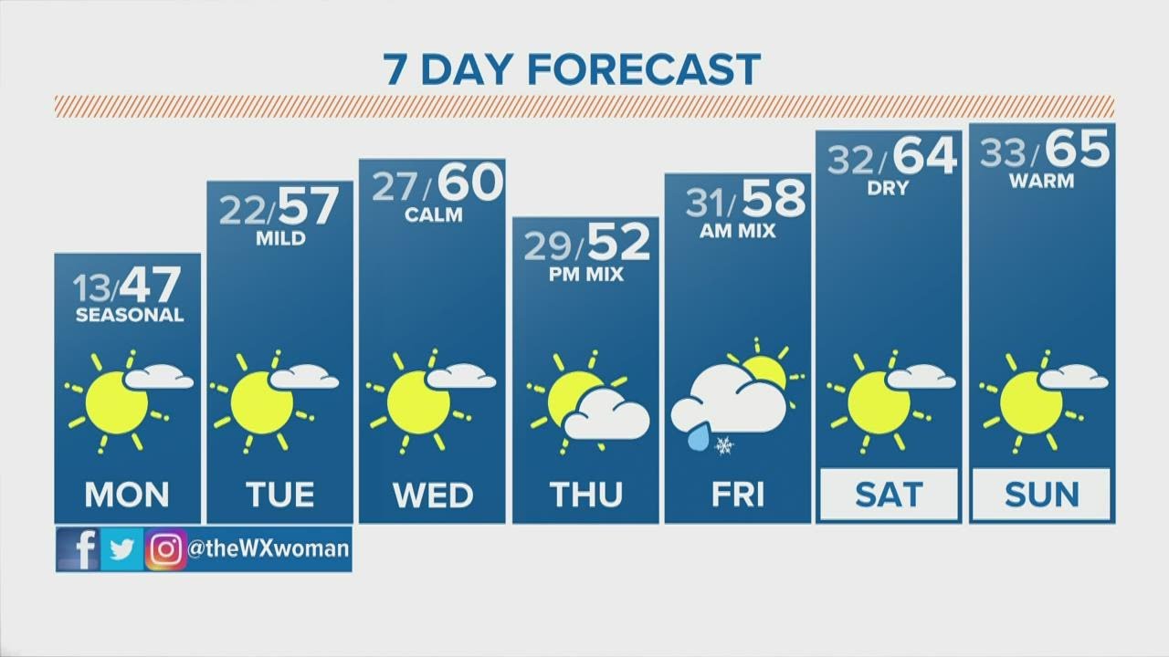 The Denver Gazette’s forecast for March 1 - YouTube
