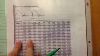 Stats 7 5 notes