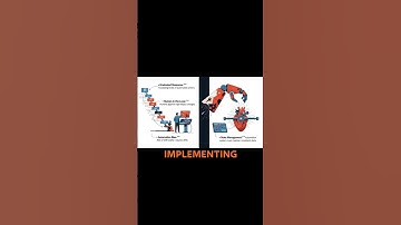 How Playbooks Power Incident Response Automation | Part 3