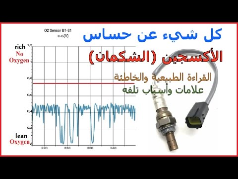 فيديو: ماذا تعني قراءة Lambda العالية؟