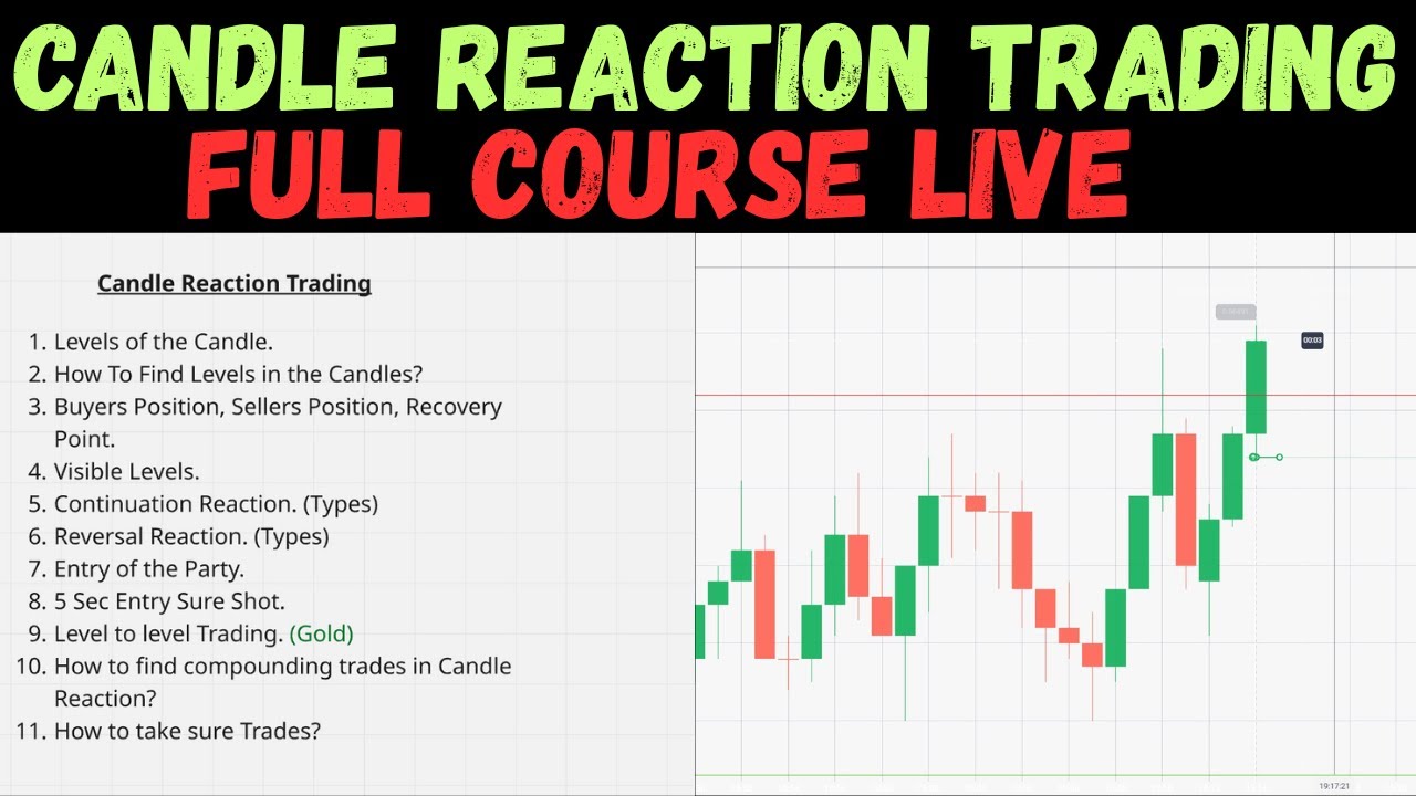 Candle Reaction Full Course : Complete Guide to Candle Reaction Trading (Step-by-Step)