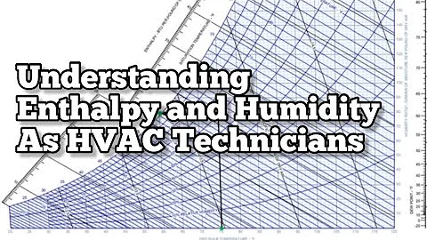 Understanding Enthalpy and Relative Humidity for HVAC Technicians
