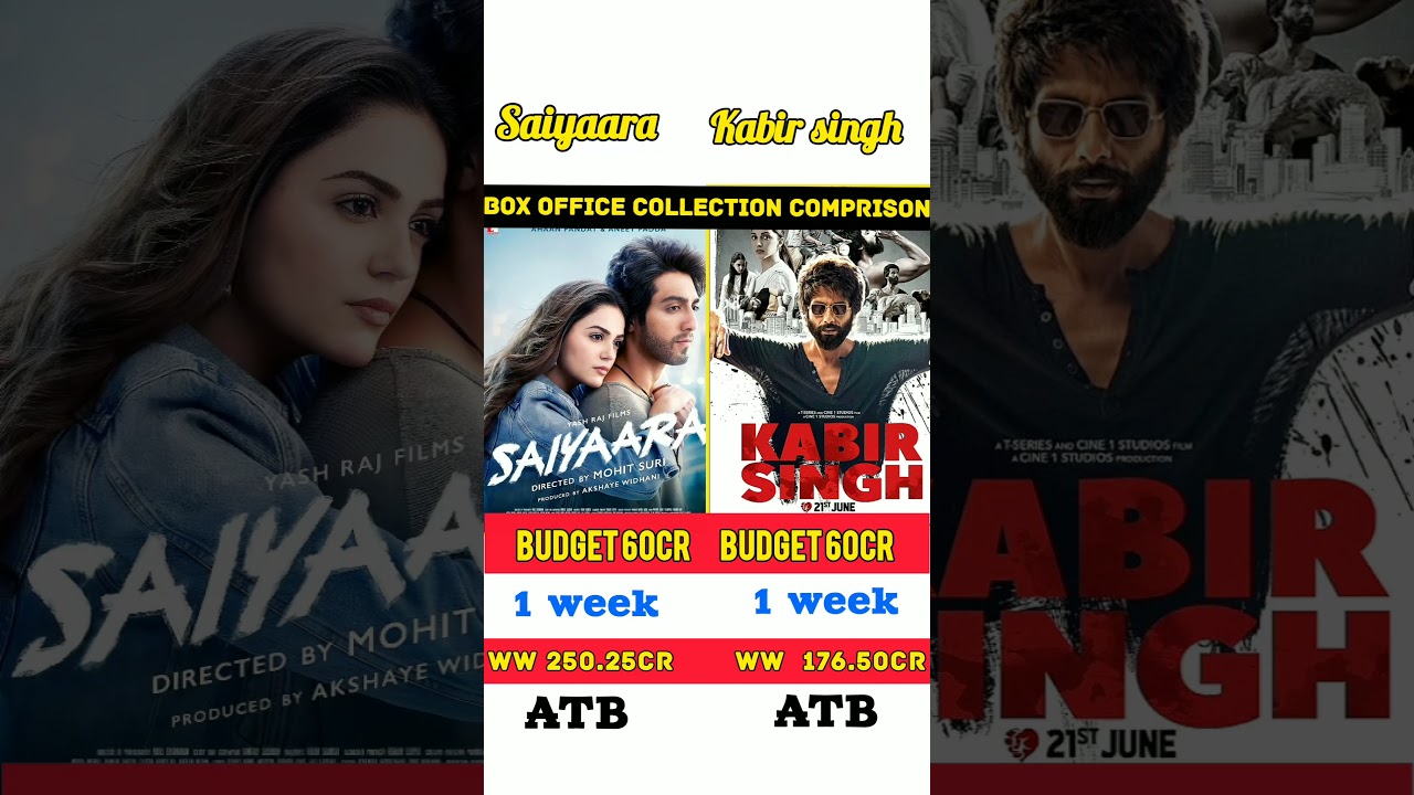 Saiyaara Vs Kabir Singh Box Office Collection Comparison 