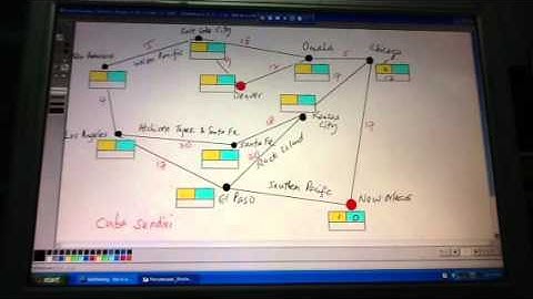 Algoritma Dijkstra-Shortest route:Ex3D
