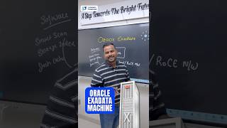 Oracle Exadata Components Explained | Learnomate Technologies |