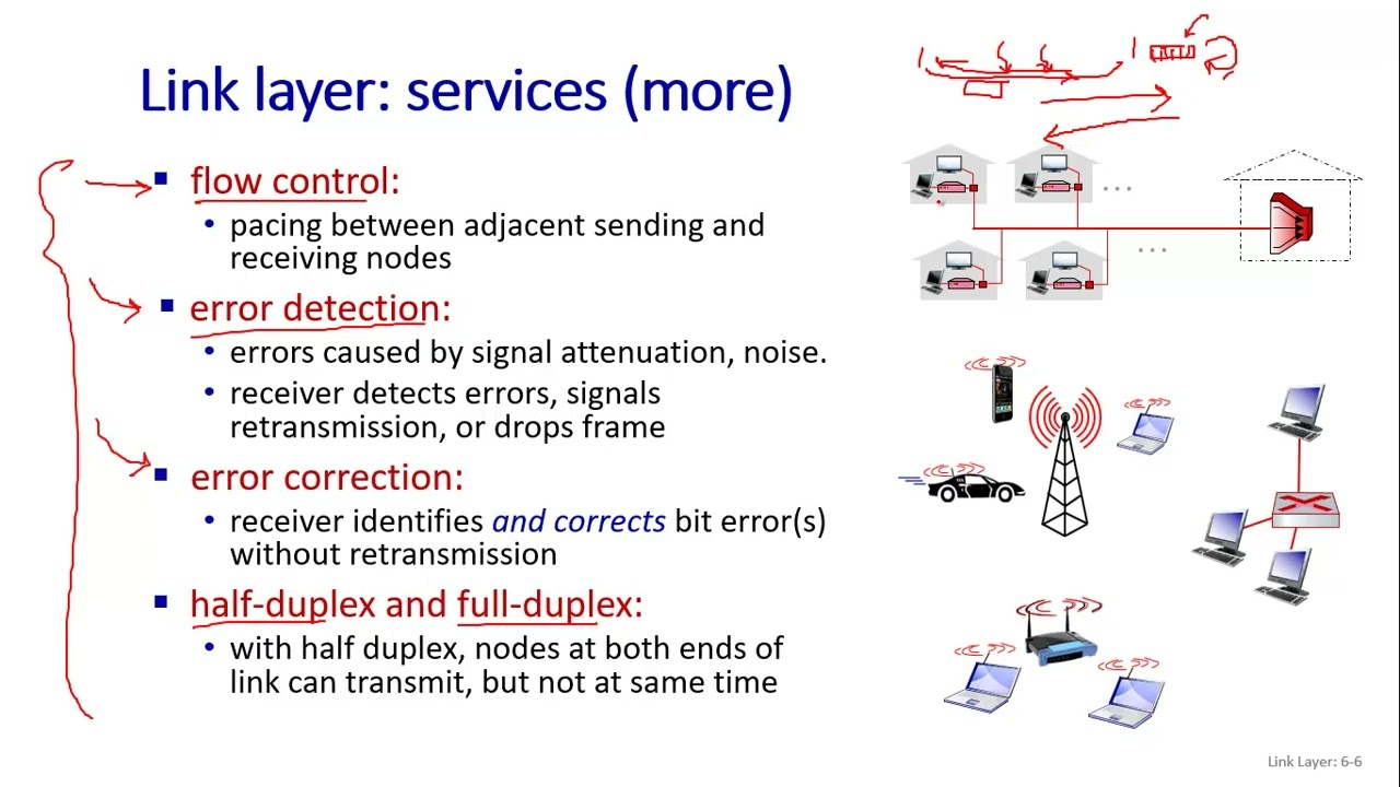 Computer Networks 6.2