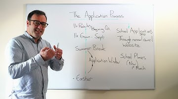 The Application Process For The 11+ Exam and Grammar School