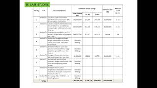 Celebrity EE Case Studies (Compressed Air System part 1) Profile